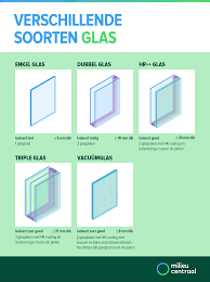 prijs nieuwe ramen dubbel glas