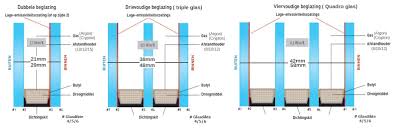glas isolatie