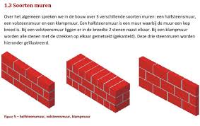 contactgeluiden buren isoleren