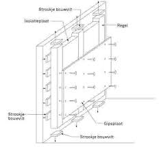 isolatie geluid muur