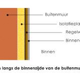 langs binnen isoleren
