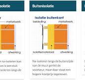 buitenmuur dikte