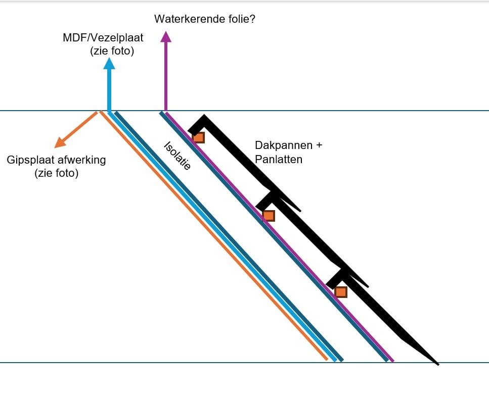 isoleren van binnenuit