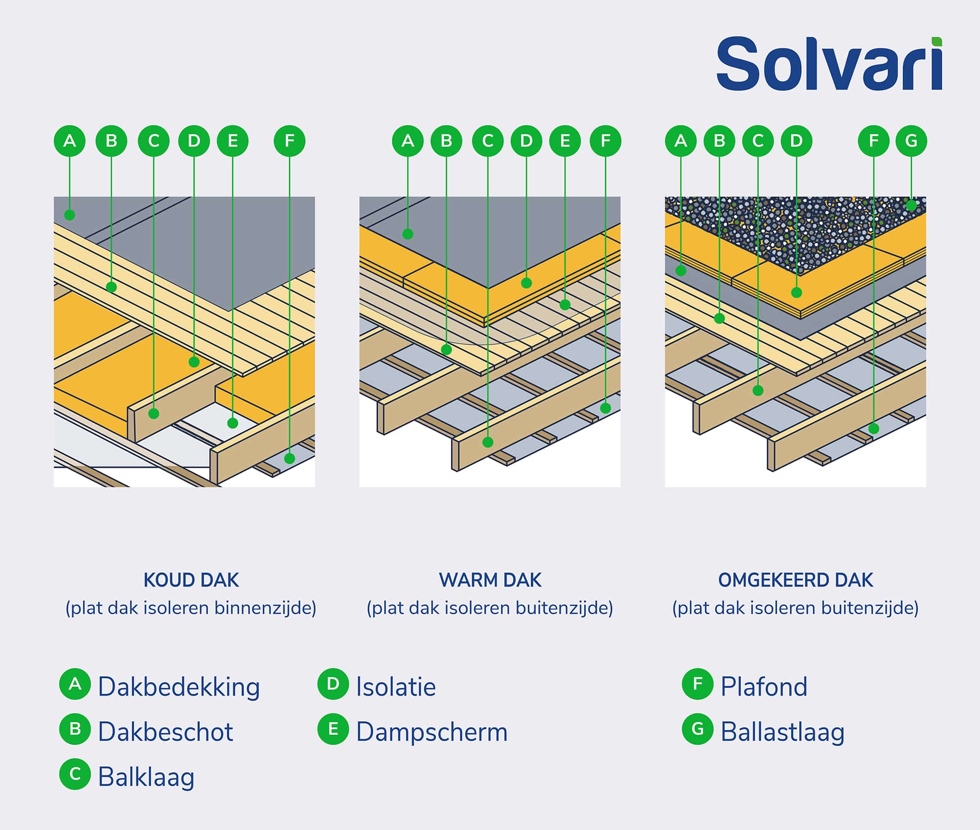 binnenzijde dak isoleren
