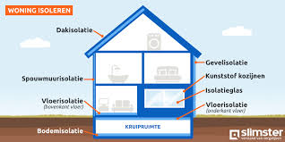 isoleren spouwmuur kosten