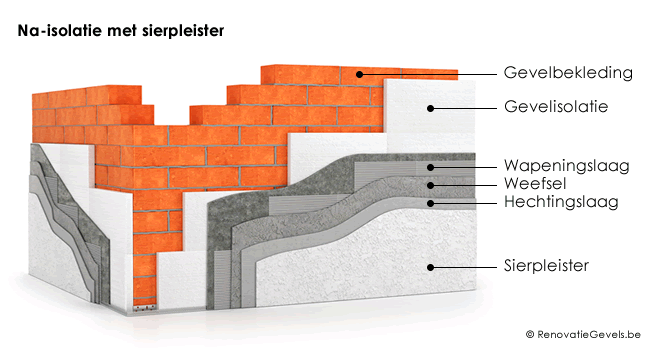 muur isoleren buitenkant