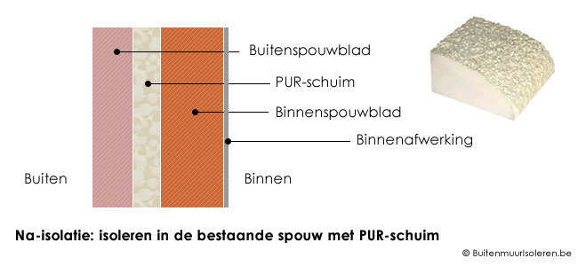 pur isolatieschuim